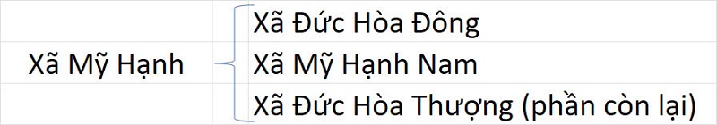 Xã Mỹ Hạnh